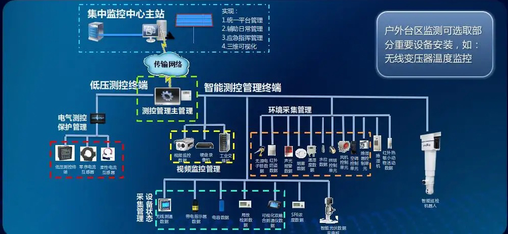 新品上市！智能化直流屏柜